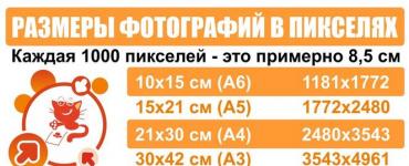 Связь между пикселями, сантиметрами и DPI Масштабирование в стиле Windows Vista или DPI виртуализация