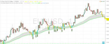 Shot стратегия для бинарных опционов