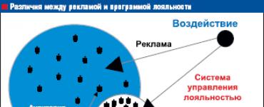 Сопровождение покупателей