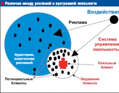 Сопровождение покупателей